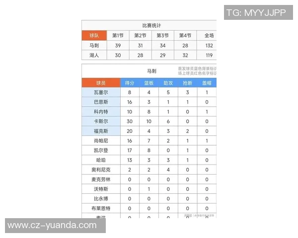 湖人对阵马刺比赛中球员个人得分表现分析与统计总结 湖人对阵马刺比赛中球员个人得分表现分析与统计总结