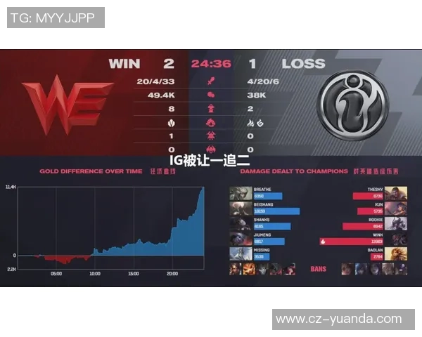 和平精英个人能力排行榜揭晓FPX战队表现卓越位列第一MBA