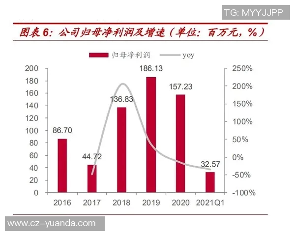 重磅专题：探讨成都篮球队中路突破战术的创新与发展历程